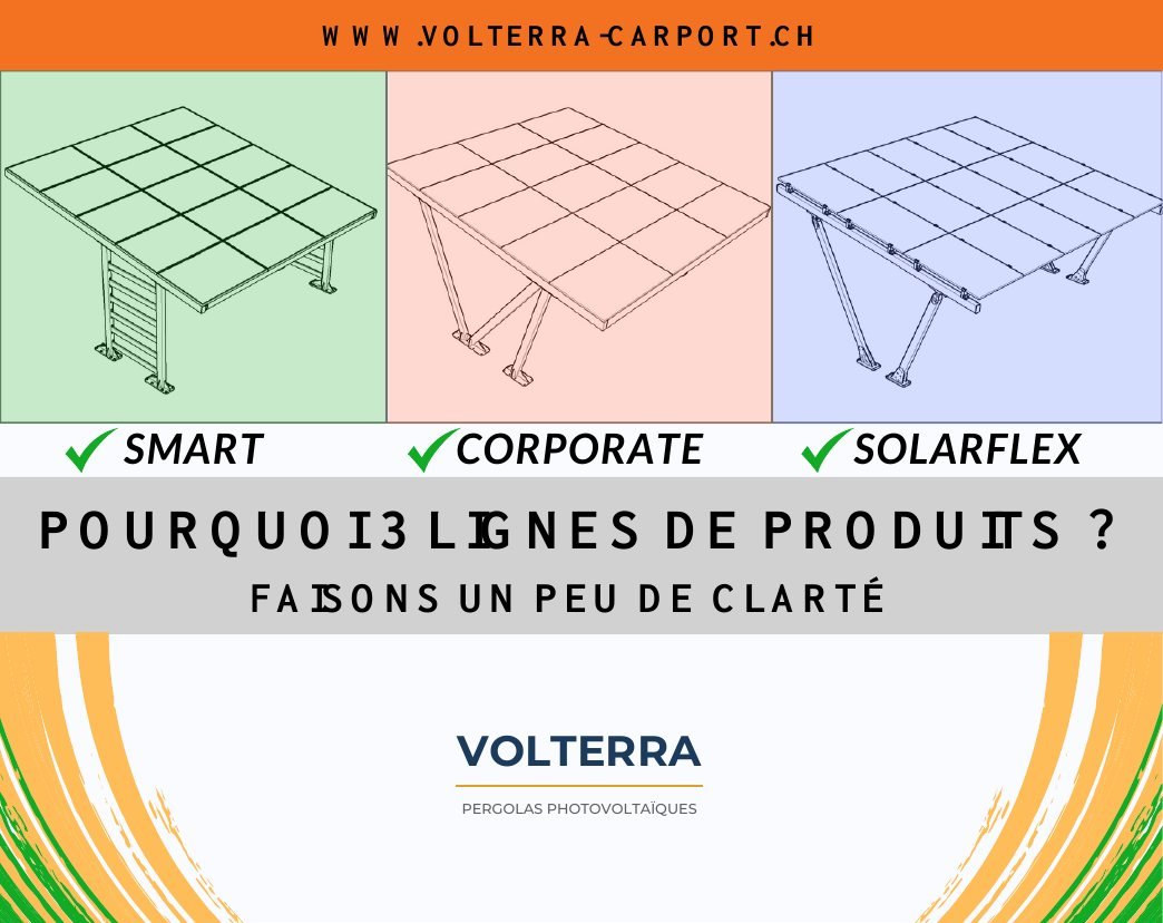 Guide de choix produit Volterra